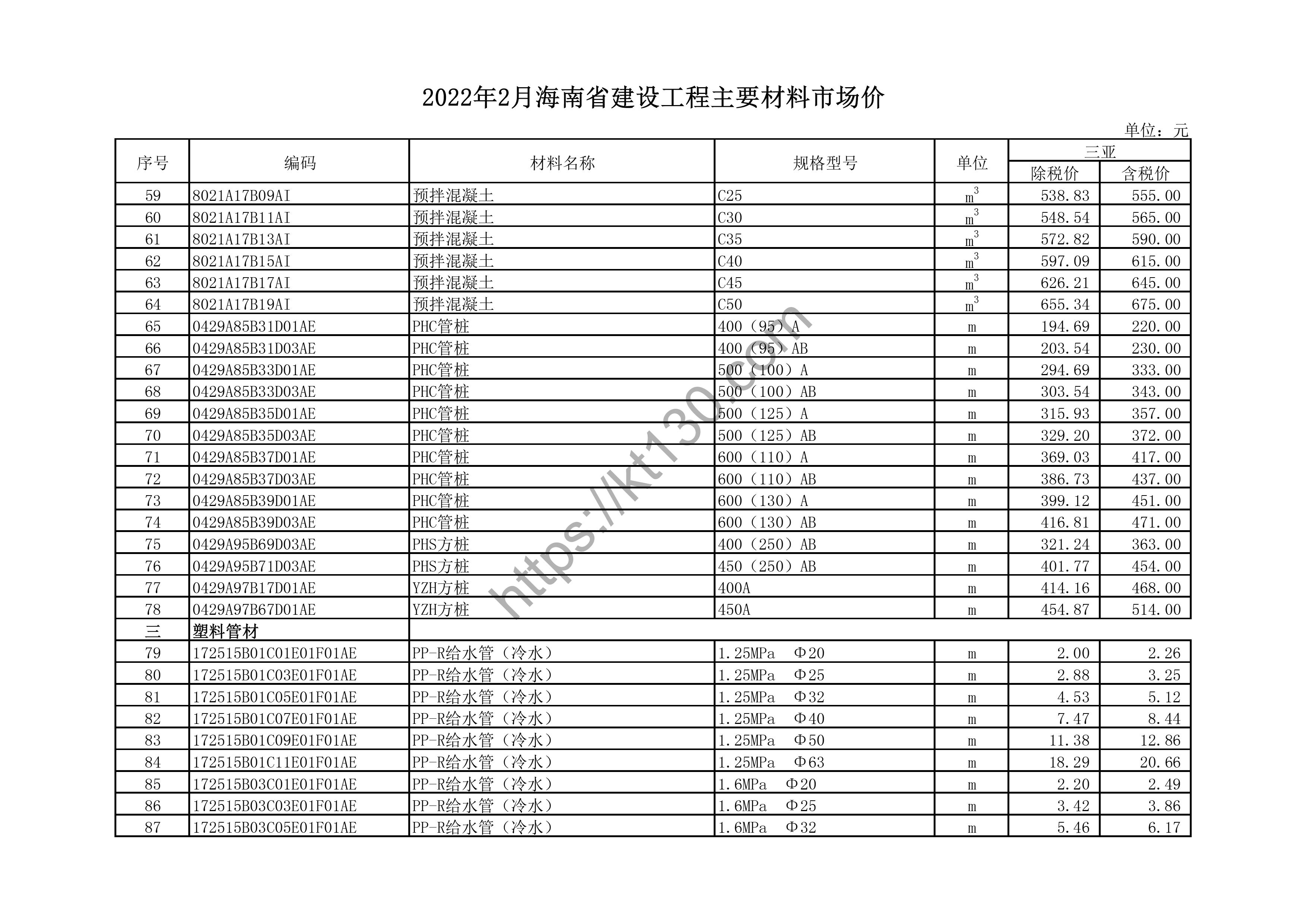 海南省2022年2月建筑材料价_ppr水管_43791
